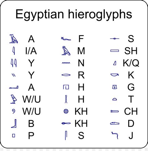 Abjad mesir kuno Hieroglif Mesir adalah salah satu sistem penulisan paling tua yang dikenal manusia